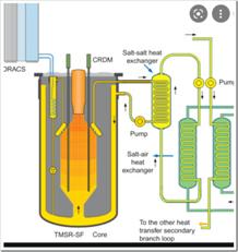 China Startup � a Thorium-powered Molten-salt Reactor ...